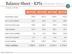 Budgeting And Forecasting In Accounting Powerpoint Presentation Slides