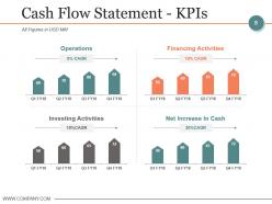 Budgeting And Forecasting In Accounting Powerpoint Presentation Slides