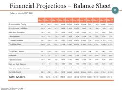 Budgeting And Forecasting In Accounting Powerpoint Presentation Slides