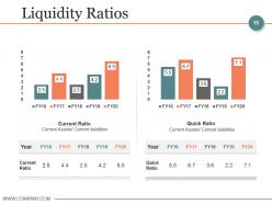 Budgeting And Forecasting In Accounting Powerpoint Presentation Slides