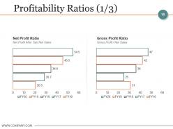 Budgeting And Forecasting In Accounting Powerpoint Presentation Slides