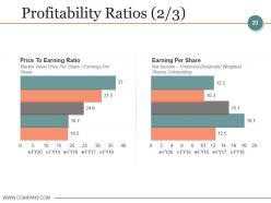 Budgeting And Forecasting In Accounting Powerpoint Presentation Slides