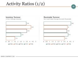 Budgeting And Forecasting In Accounting Powerpoint Presentation Slides