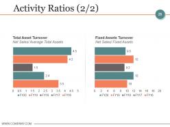 Budgeting And Forecasting In Accounting Powerpoint Presentation Slides