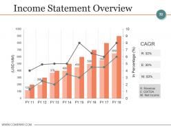 Budgeting And Forecasting In Accounting Powerpoint Presentation Slides