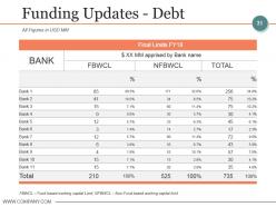 Budgeting And Forecasting In Accounting Powerpoint Presentation Slides