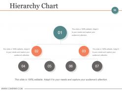 Budgeting And Forecasting In Accounting Powerpoint Presentation Slides