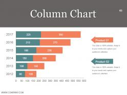 Budgeting And Forecasting In Accounting Powerpoint Presentation Slides