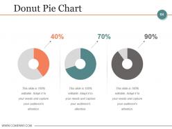 Budgeting And Forecasting In Accounting Powerpoint Presentation Slides