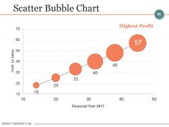 Budgeting And Forecasting In Accounting Powerpoint Presentation Slides