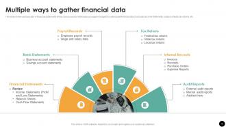 Budgeting Process For Financial Wellness Powerpoint Presentation Slides Fin CD Unique Attractive