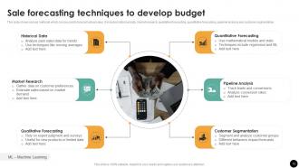 Budgeting Process For Financial Wellness Powerpoint Presentation Slides Fin CD Impactful Attractive