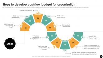 Budgeting Process For Financial Wellness Powerpoint Presentation Slides Fin CD Template Graphical