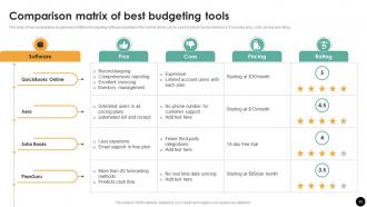 Budgeting Process For Financial Wellness Powerpoint Presentation Slides Fin CD Downloadable Graphical