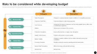 Budgeting Process For Financial Wellness Powerpoint Presentation Slides Fin CD Appealing Graphical