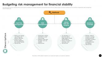 Budgeting Process For Financial Wellness Powerpoint Presentation Slides Fin CD Captivating Graphical