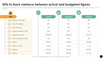 Budgeting Process For Financial Wellness Powerpoint Presentation Slides Fin CD Idea Captivating