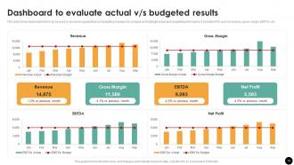 Budgeting Process For Financial Wellness Powerpoint Presentation Slides Fin CD Ideas Captivating