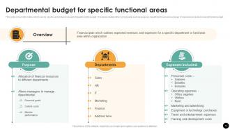 Budgeting Process For Financial Wellness Powerpoint Presentation Slides Fin CD Best Captivating