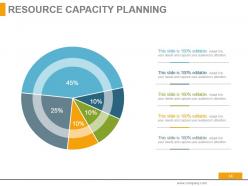 Budgeting Techniques Methods And Strategies Powerpoint Presentation Slides