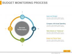 Budgeting Techniques Methods And Strategies Powerpoint Presentation Slides