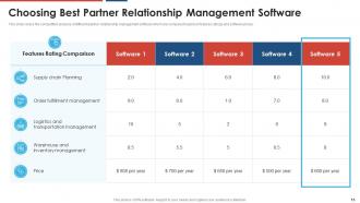 Build a dynamic partnership powerpoint presentation slides