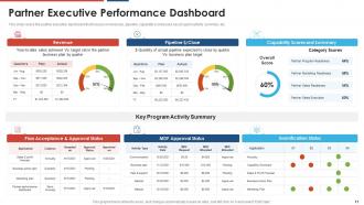 Build a dynamic partnership powerpoint presentation slides