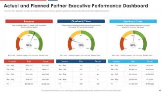 Build a dynamic partnership powerpoint presentation slides