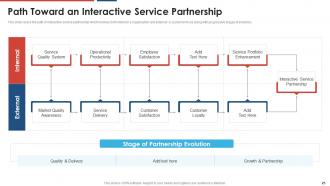 Build a dynamic partnership powerpoint presentation slides