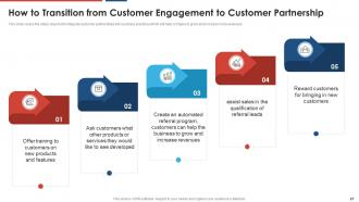 Build a dynamic partnership powerpoint presentation slides