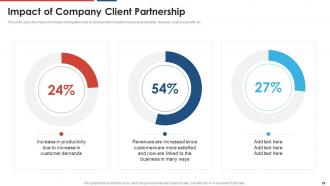 Build a dynamic partnership powerpoint presentation slides