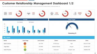 Build a dynamic partnership powerpoint presentation slides