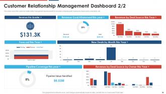 Build a dynamic partnership powerpoint presentation slides