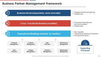 Build a dynamic partnership powerpoint presentation slides