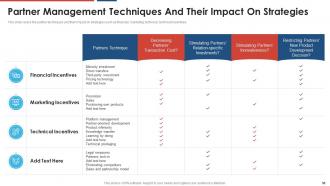 Build a dynamic partnership powerpoint presentation slides