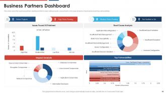 Build a dynamic partnership powerpoint presentation slides