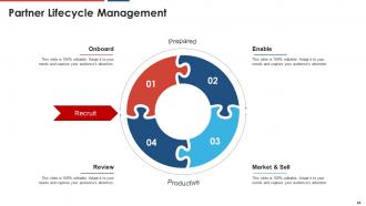 Build a dynamic partnership powerpoint presentation slides