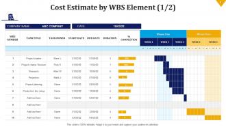 Build the schedule and budget bundle powerpoint presentation slides