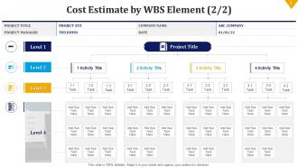 Build the schedule and budget bundle powerpoint presentation slides