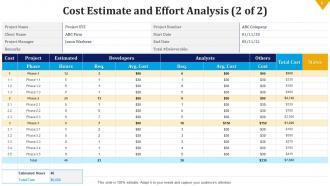 Build the schedule and budget bundle powerpoint presentation slides