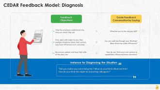 Building A Feedback Process For Organization Training Ppt Compatible Informative