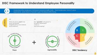 Building A Feedback Process For Organization Training Ppt Professional Informative