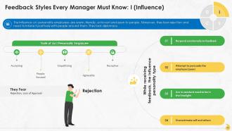 Building A Feedback Process For Organization Training Ppt Interactive Informative