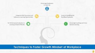 Building A Feedback Process For Organization Training Ppt Graphical Informative