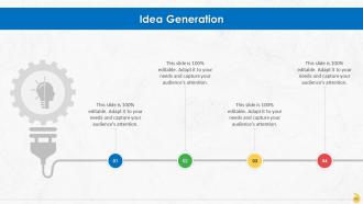 Building A Feedback Process For Organization Training Ppt Impactful Analytical