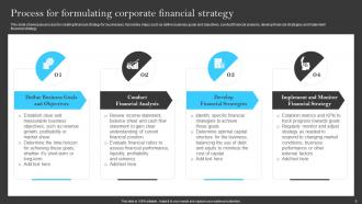 Building A Successful Financial Strategy A Comprehensive Guide Powerpoint Presentation Slides Strategy CD Analytical Designed