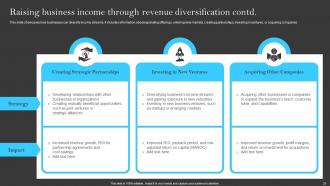 Building A Successful Financial Strategy A Comprehensive Guide Powerpoint Presentation Slides Strategy CD Good Professional