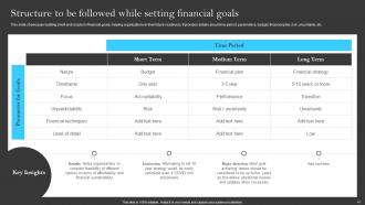 Building A Successful Financial Strategy A Comprehensive Guide Powerpoint Presentation Slides Strategy CD Analytical Professional