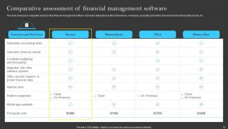 Building A Successful Financial Strategy A Comprehensive Guide Powerpoint Presentation Slides Strategy CD Idea Colorful