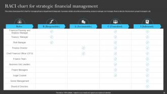 Building A Successful Financial Strategy A Comprehensive Guide Powerpoint Presentation Slides Strategy CD Unique Colorful